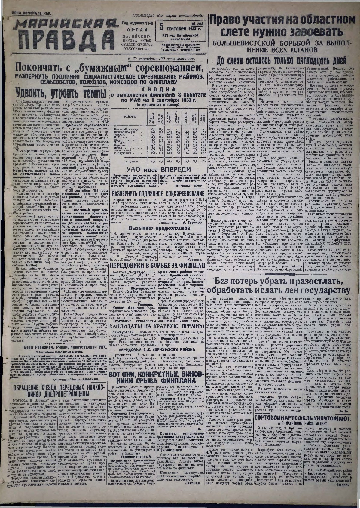 Газета «Марийская правда» от 05.09.1933
