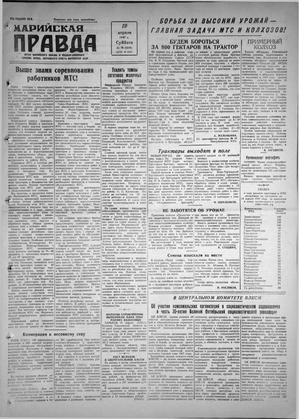 Газета «Марийская правда» от 19.04.1947