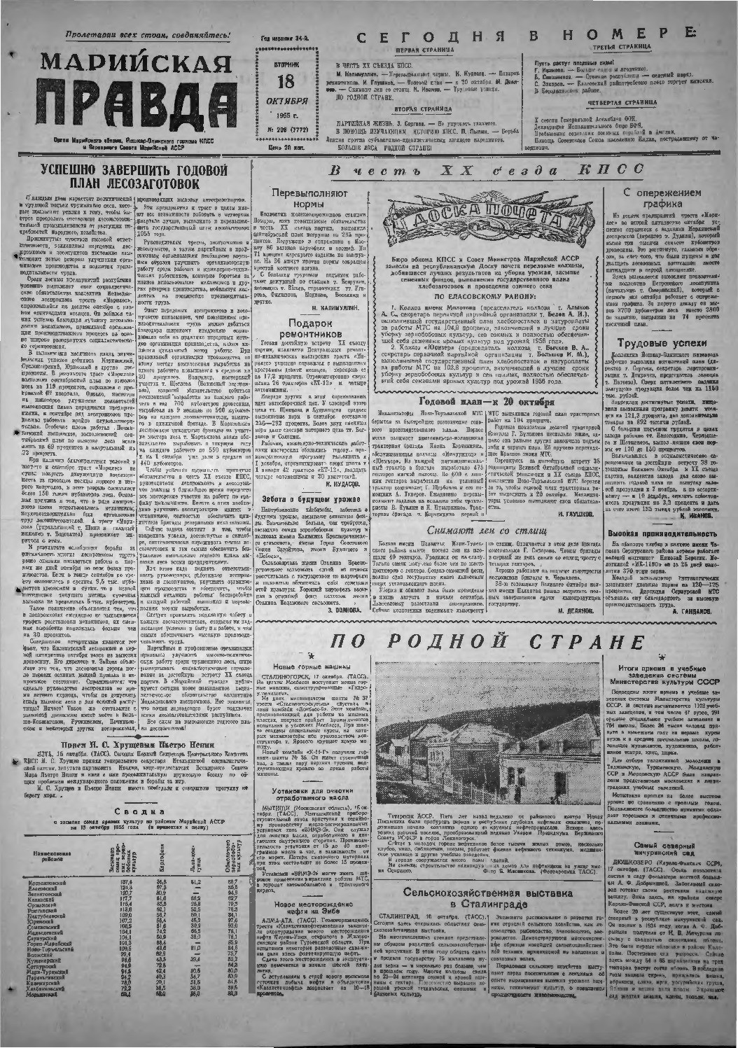 Газета «Марийская правда» от 18.10.1955