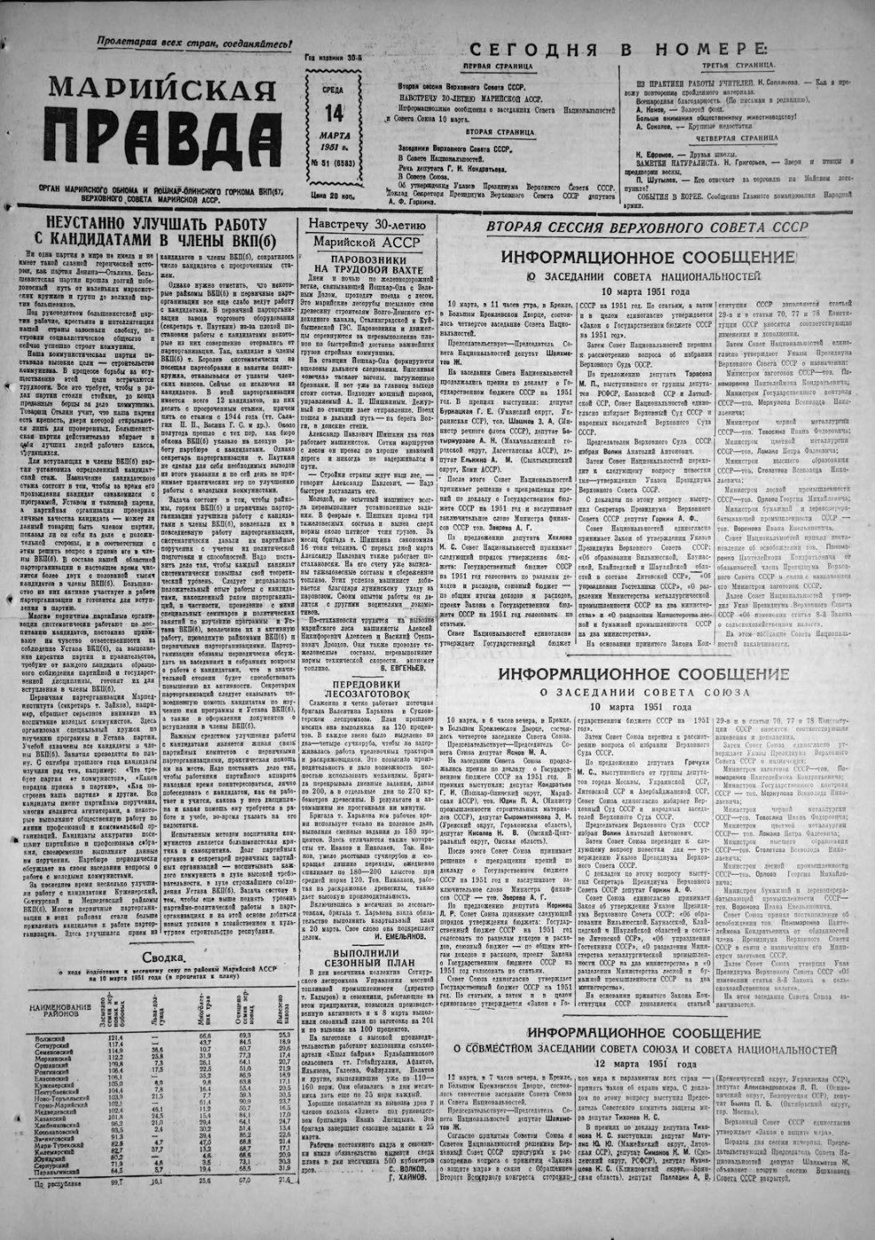 Газета «Марийская правда» от 14.03.1951