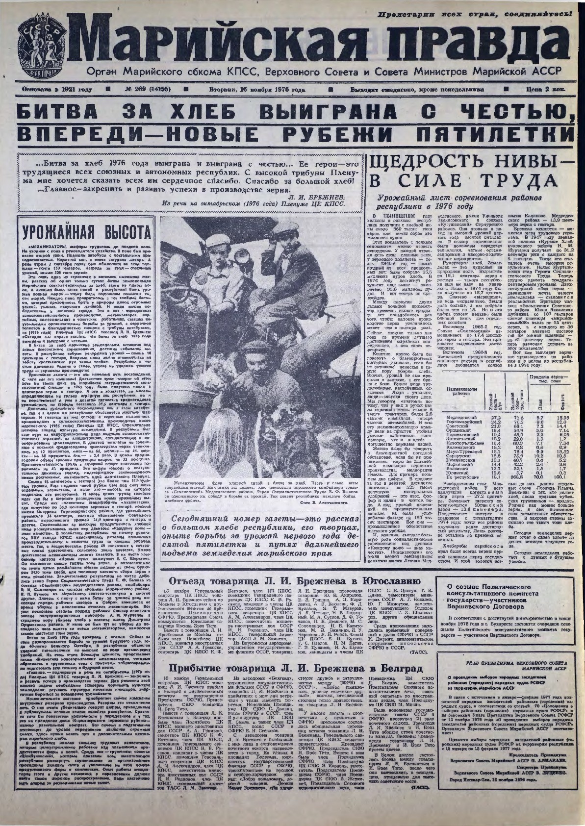 Газета «Марийская правда» от 16.11.1976