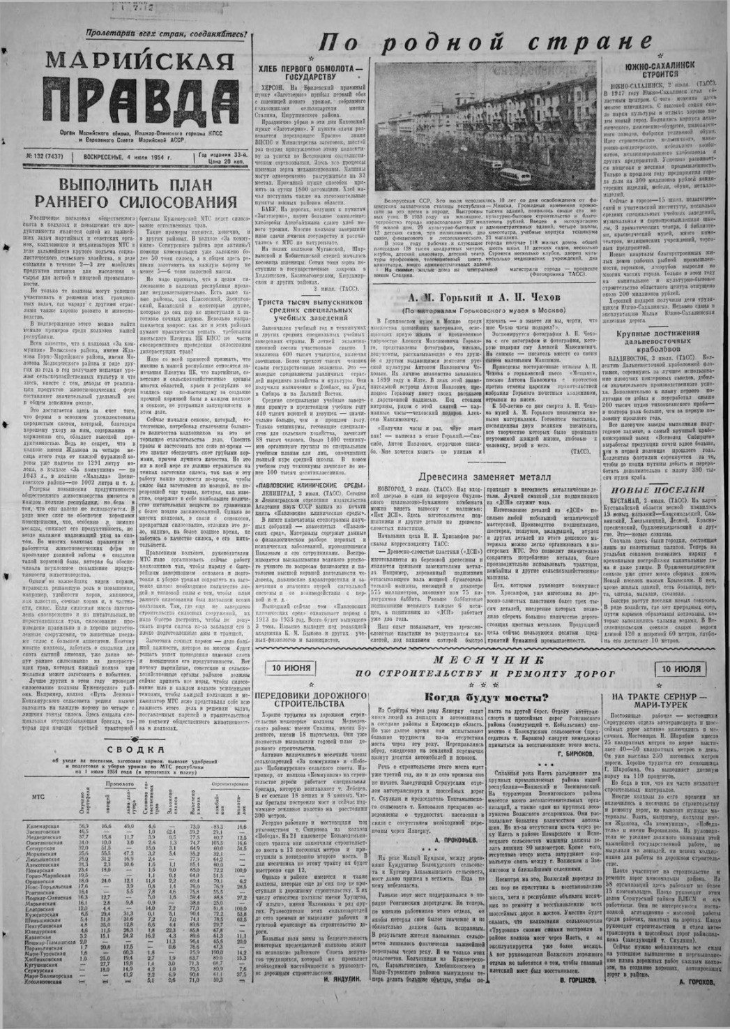 Газета «Марийская правда» от 04.07.1954
