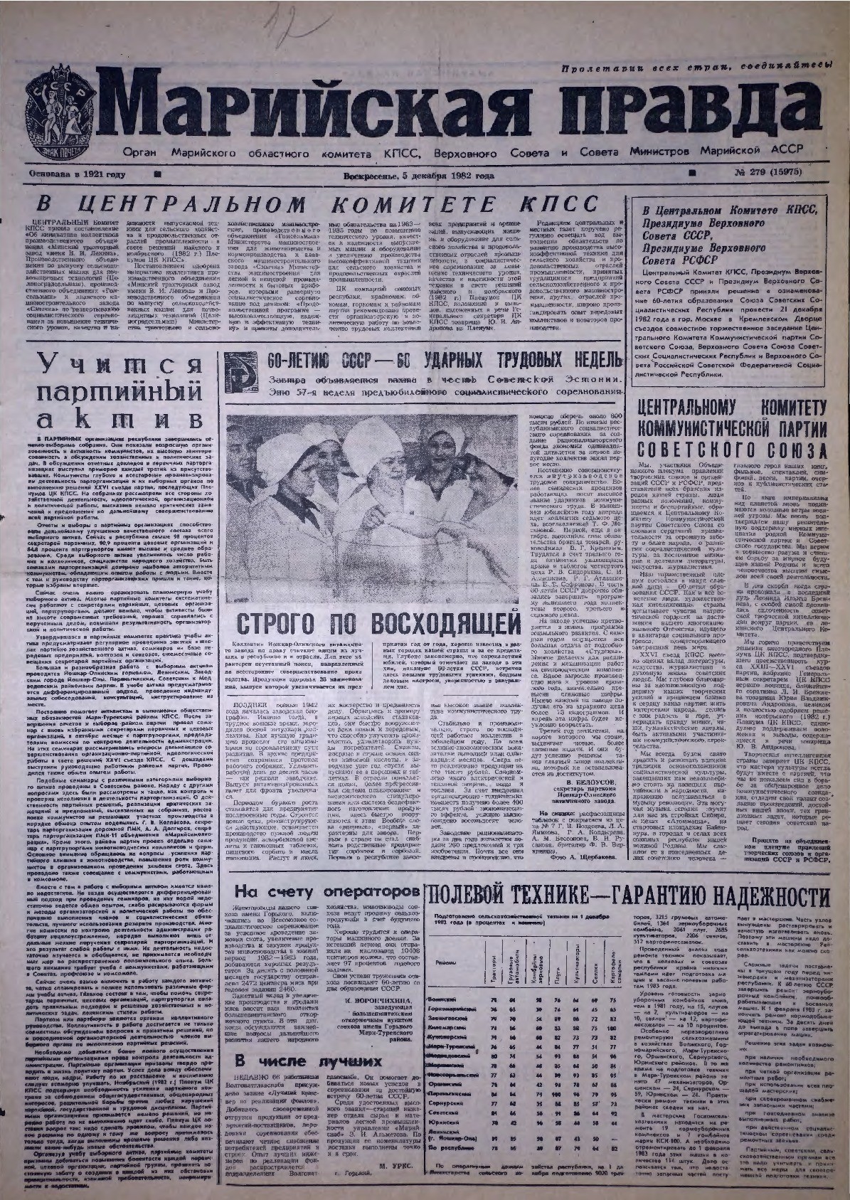 Газета «Марийская правда» от 05.12.1982