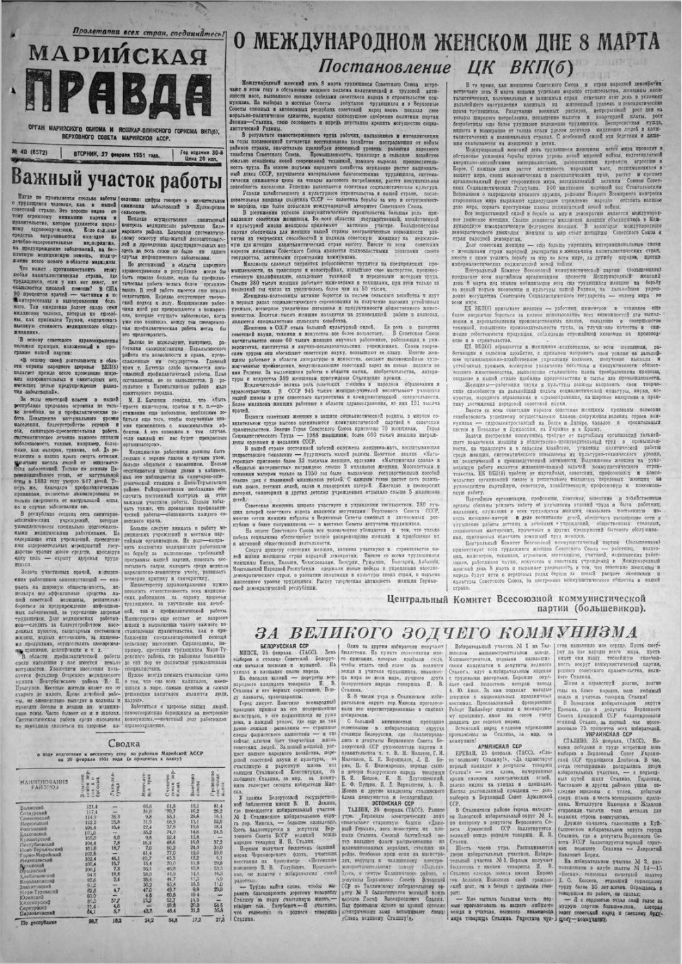 Газета «Марийская правда» от 27.02.1951