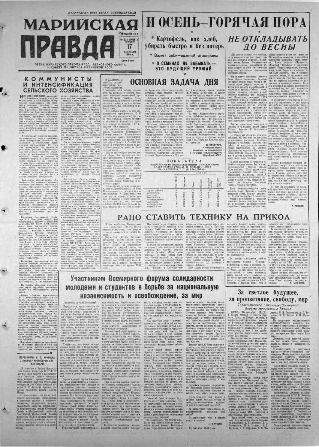 Газета «Марийская правда» от 17.09.1964