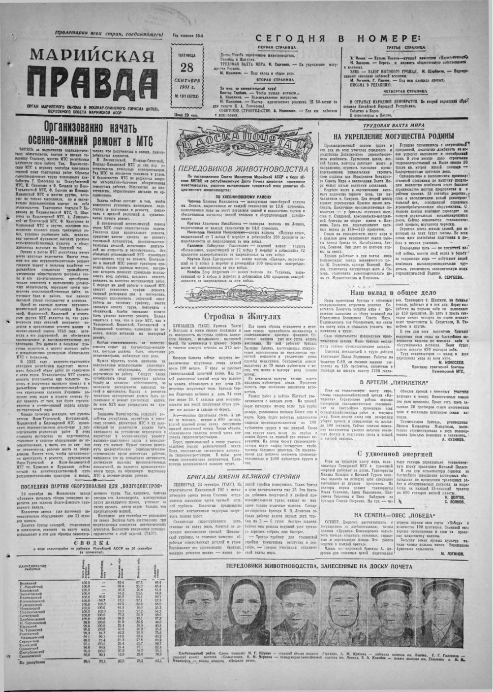 Газета «Марийская правда» от 28.09.1951