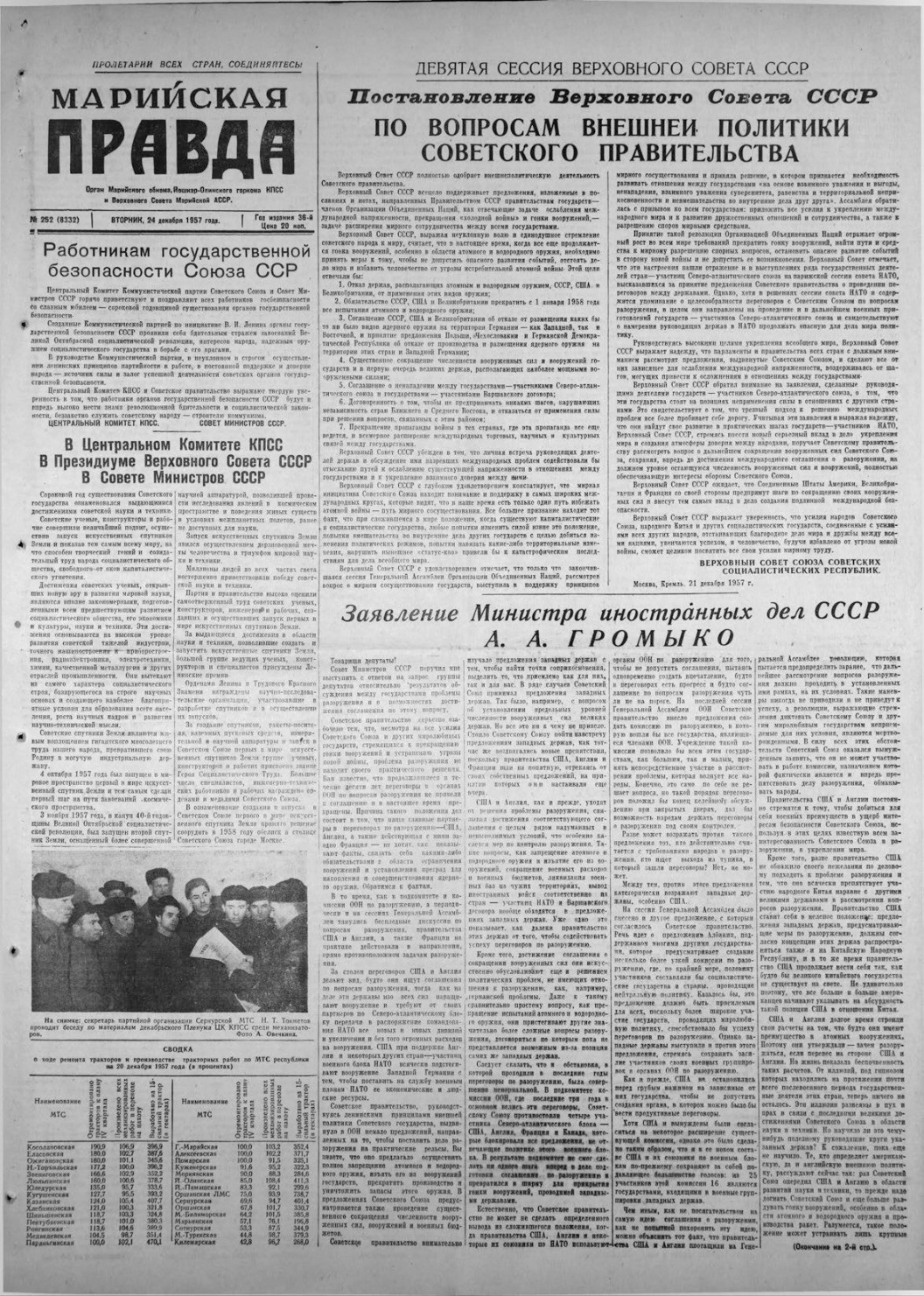 Газета «Марийская правда» от 24.12.1957