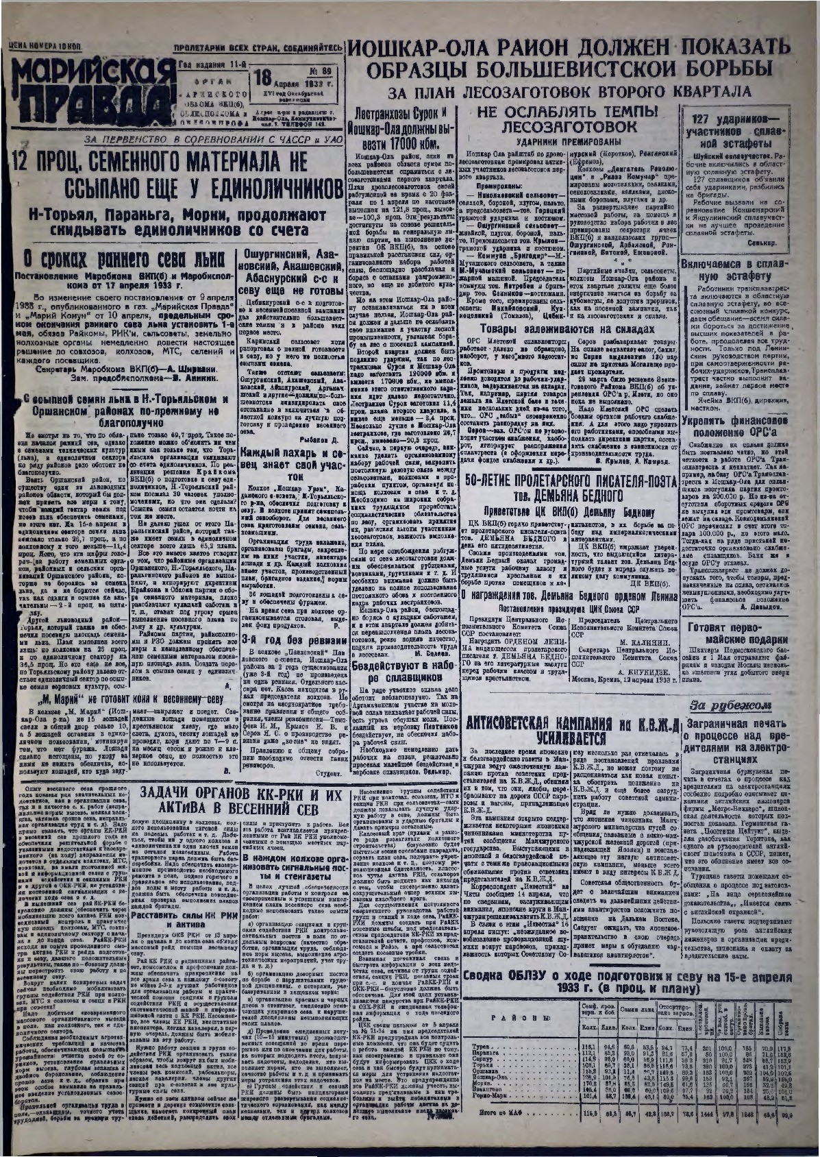 Газета «Марийская правда» от 18.04.1933