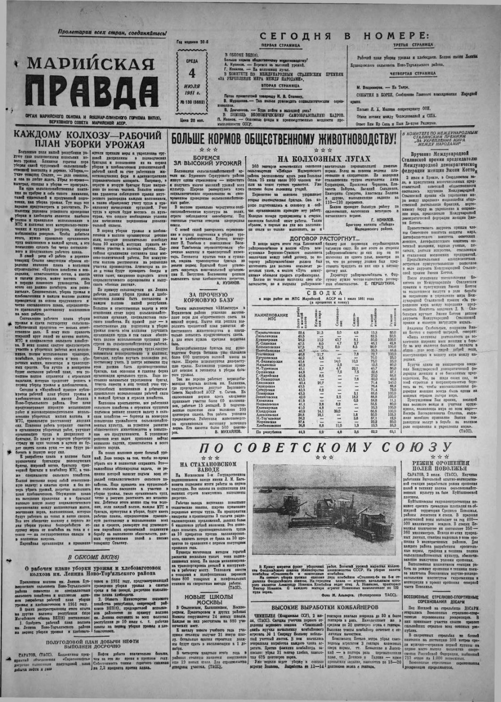 Газета «Марийская правда» от 04.07.1951
