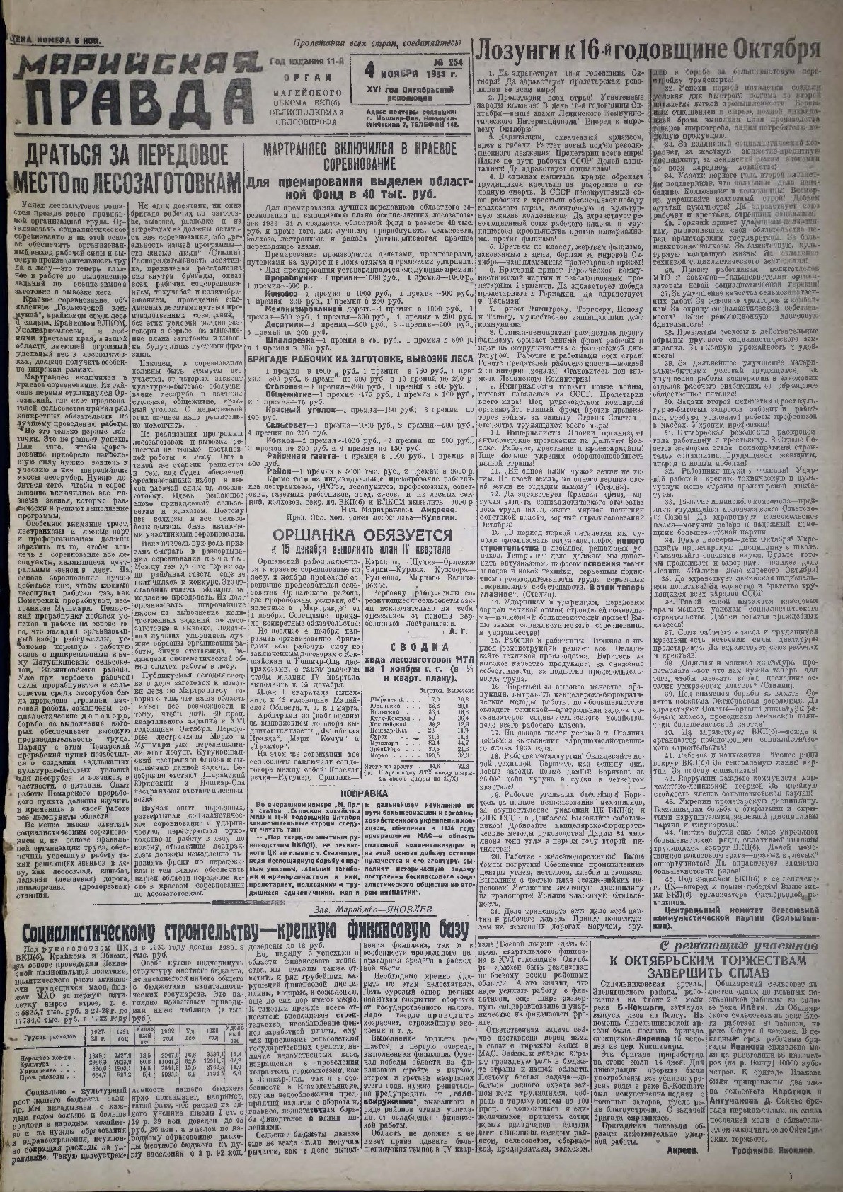 Газета «Марийская правда» от 04.11.1933