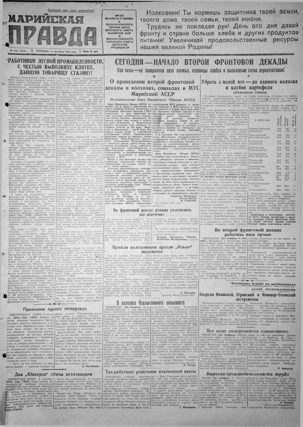 Газета «Марийская правда» от 11.09.1942