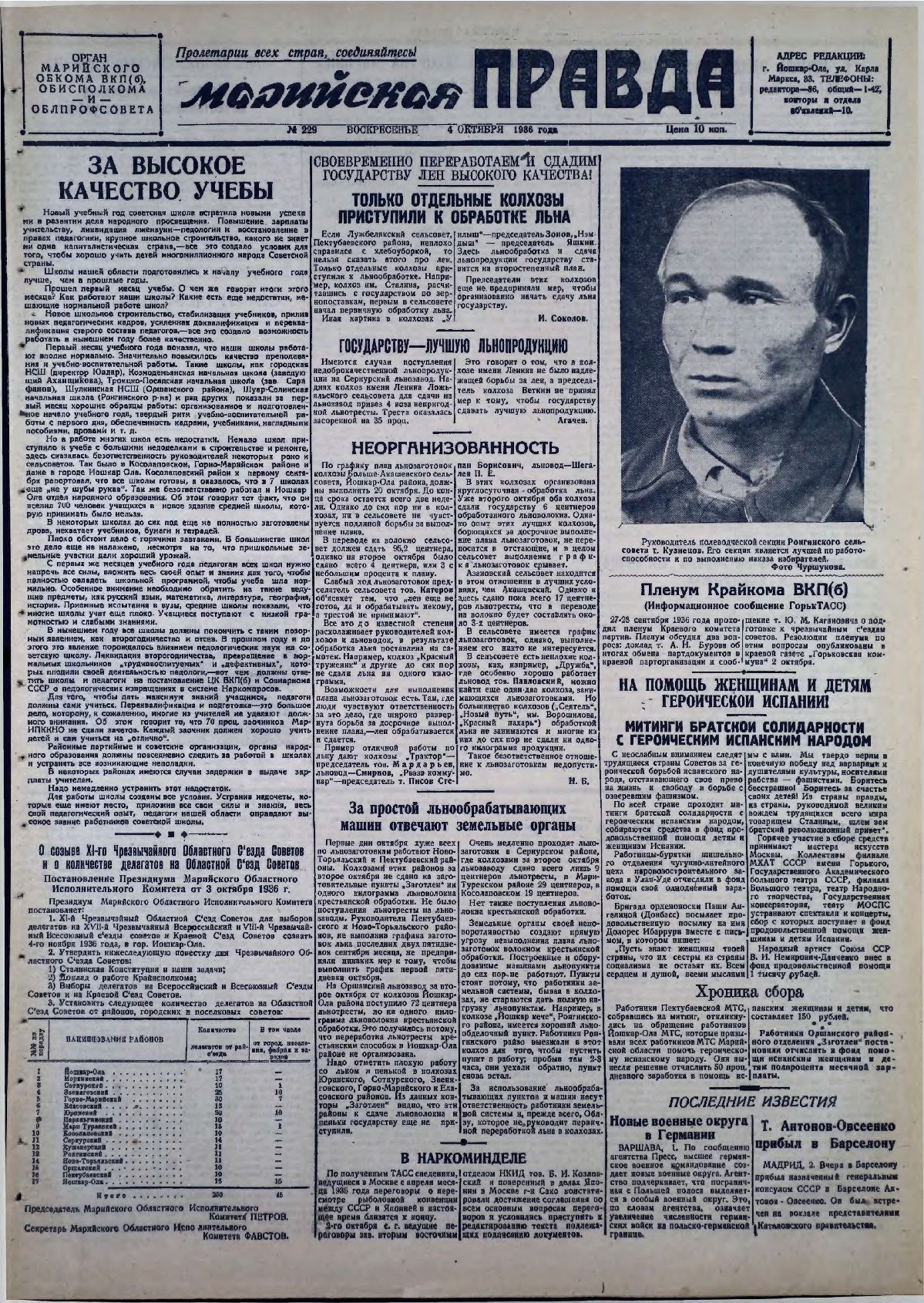 Газета «Марийская правда» от 04.10.1936