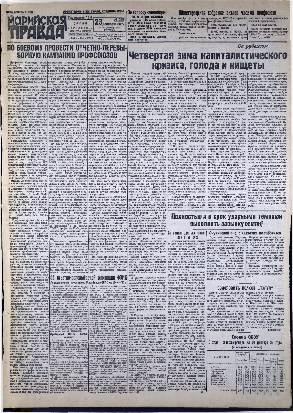 Газета «Марийская правда» от 23.12.1932
