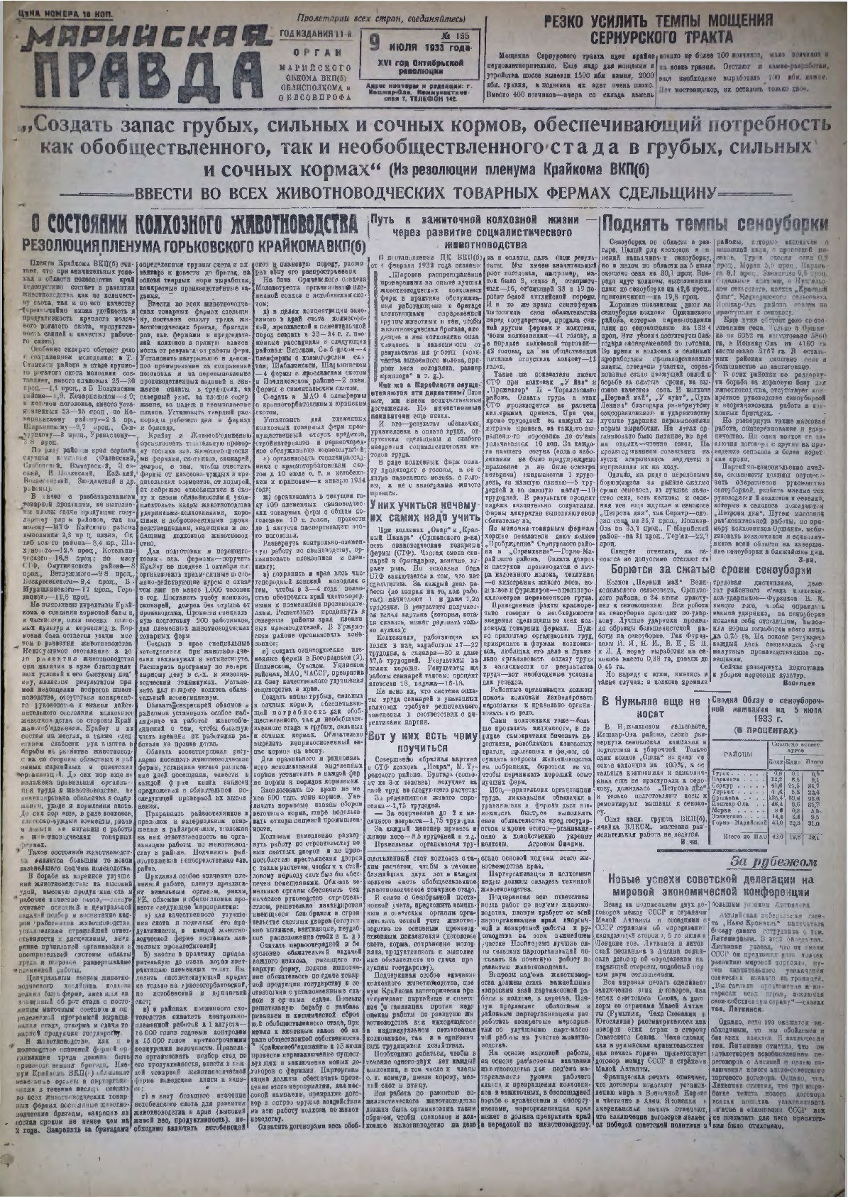 Газета «Марийская правда» от 09.07.1933