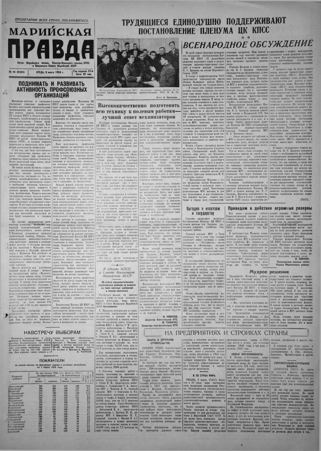 Газета «Марийская правда» от 05.03.1958