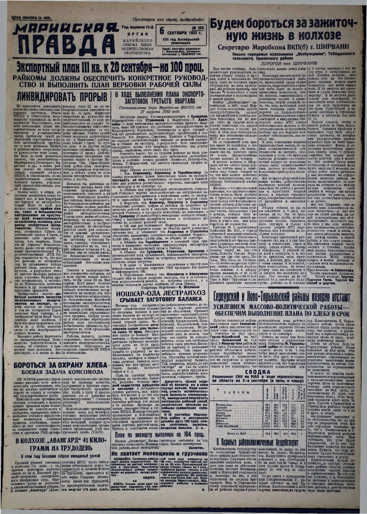 Газета «Марийская правда» от 06.09.1933