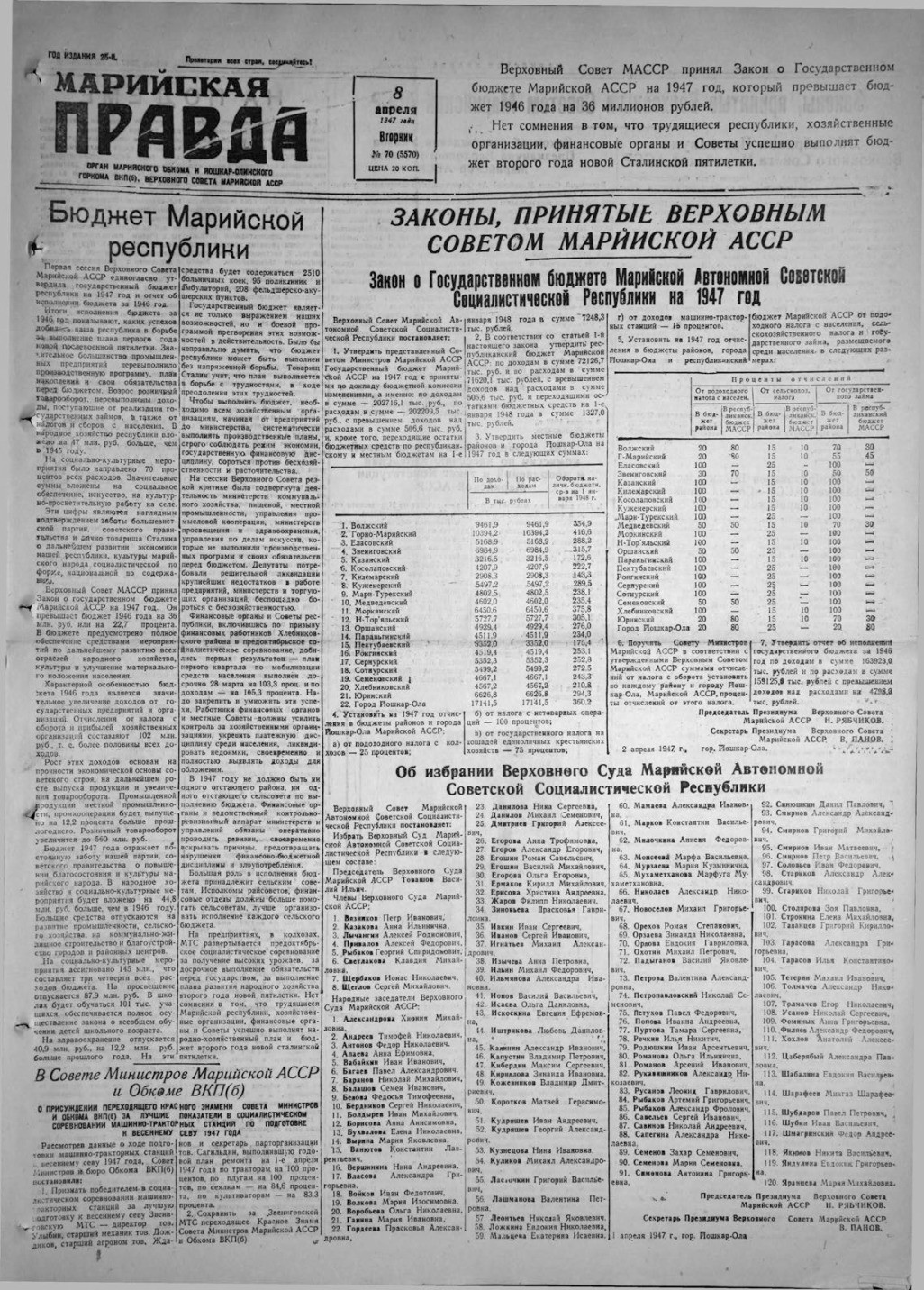 Газета «Марийская правда» от 08.04.1947