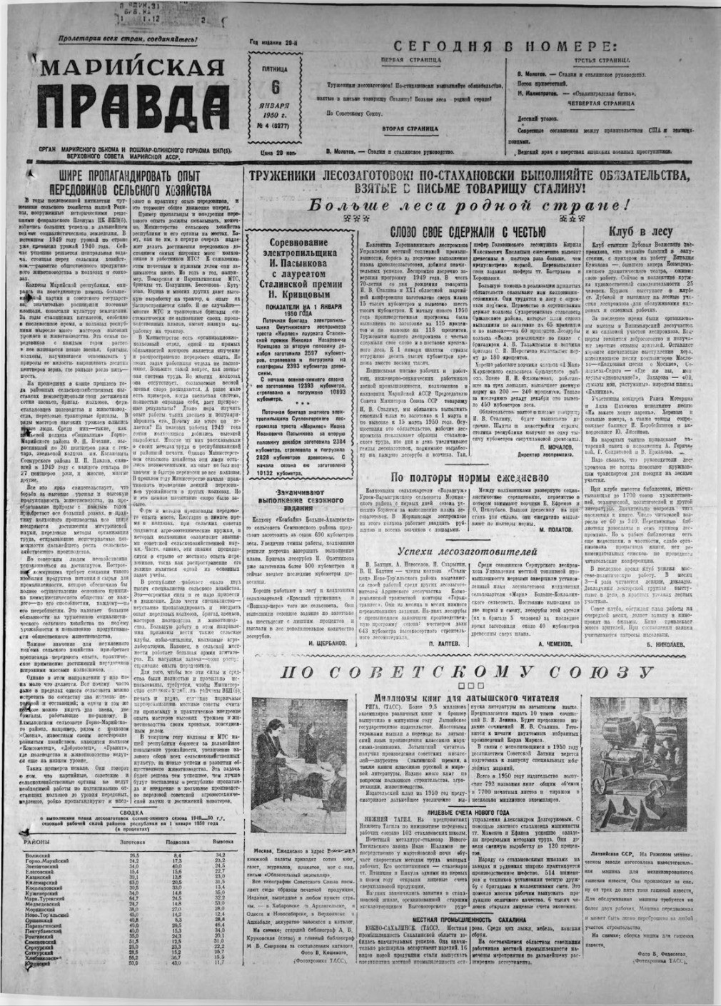 Газета «Марийская правда» от 06.01.1950