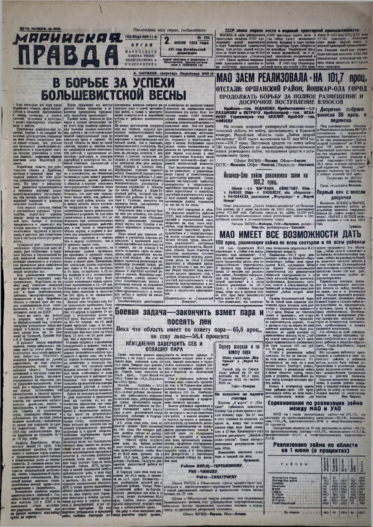 Газета «Марийская правда» от 02.06.1933