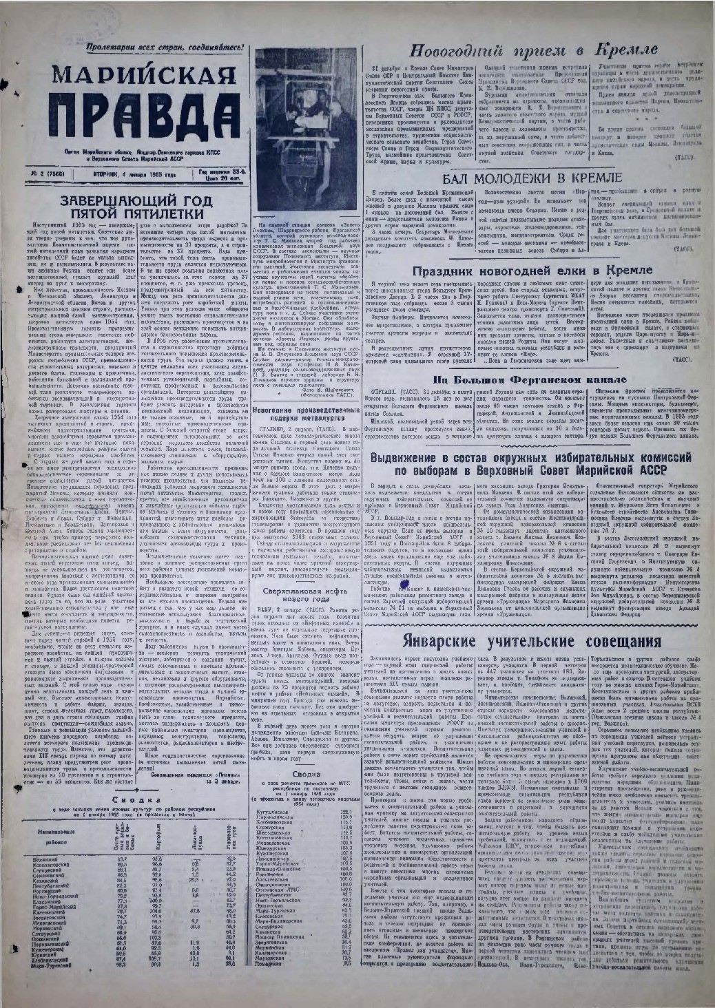 Газета «Марийская правда» от 04.01.1955