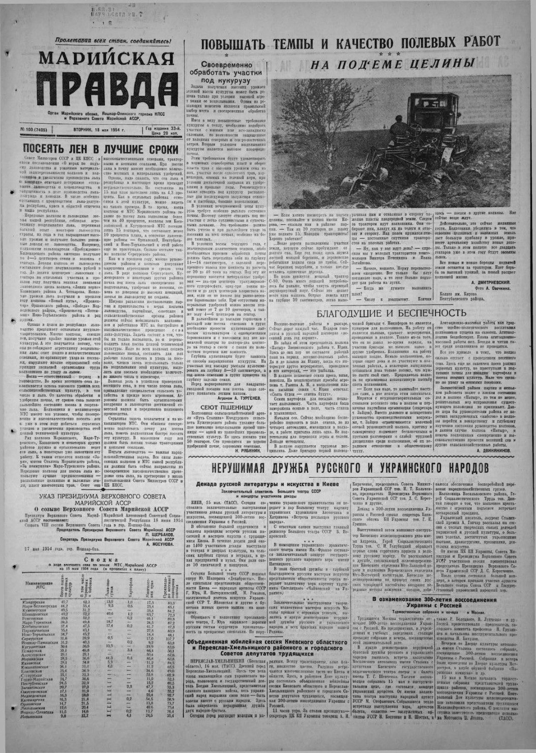 Газета «Марийская правда» от 18.05.1954