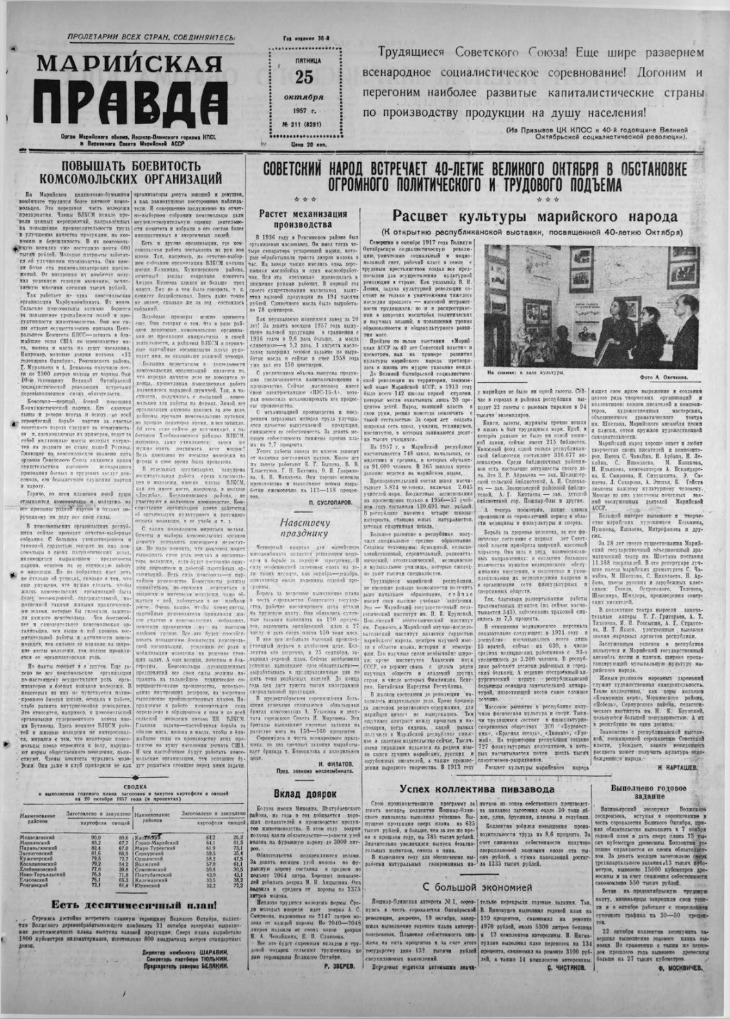 Газета «Марийская правда» от 25.10.1957