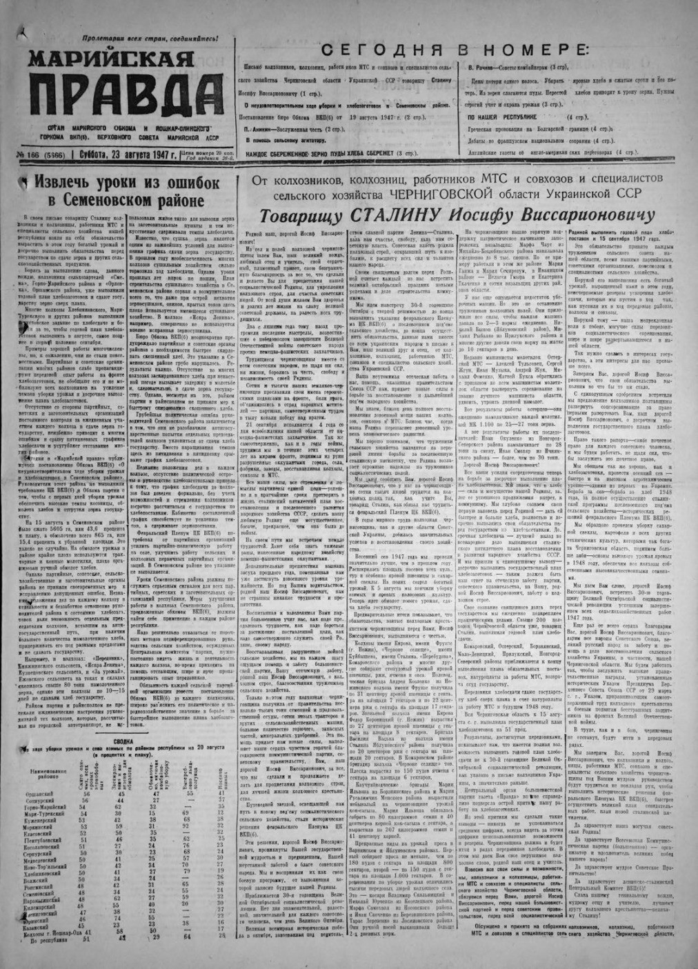 Газета «Марийская правда» от 23.08.1947