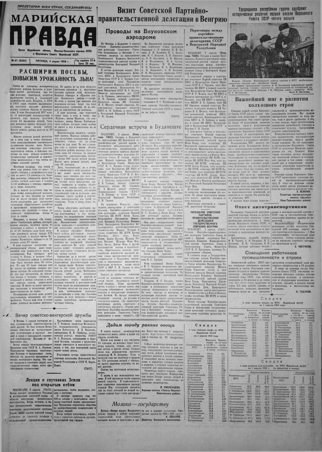 Газета «Марийская правда» от 04.04.1958