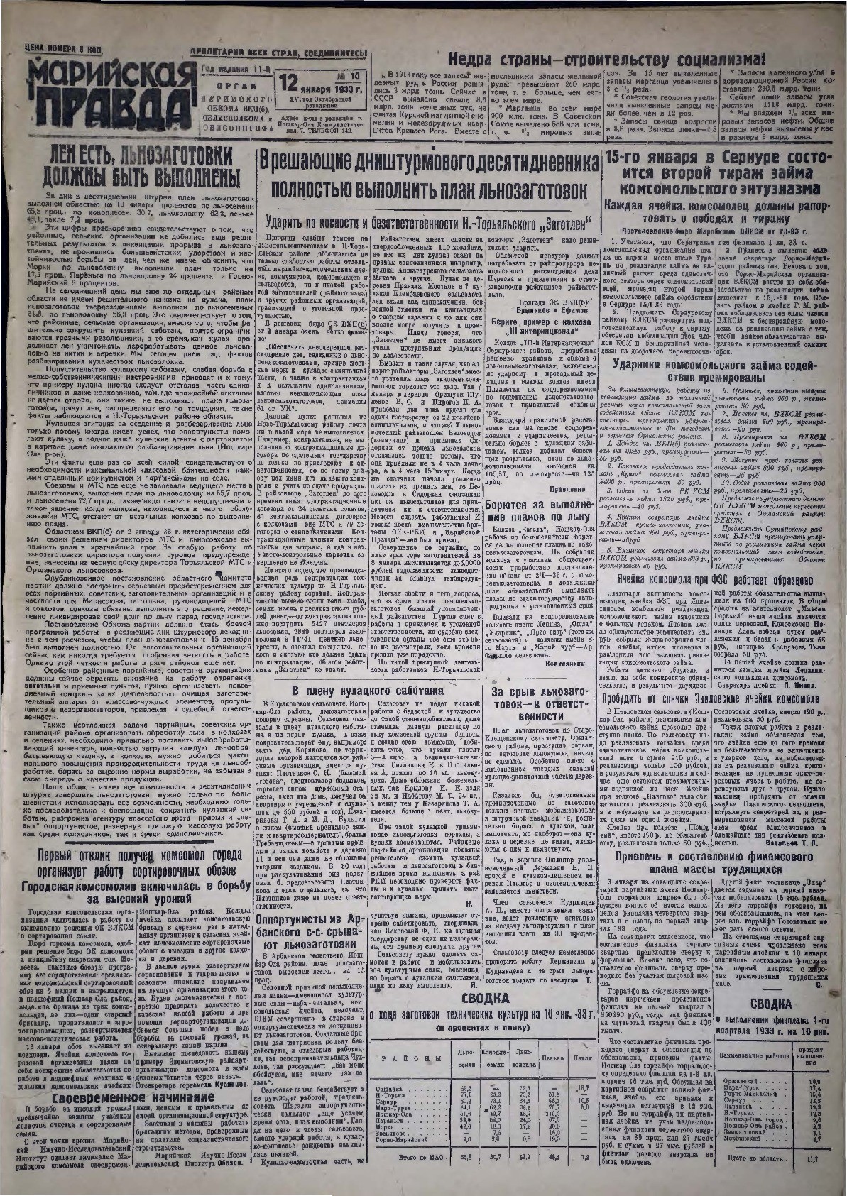 Газета «Марийская правда» от 12.01.1933