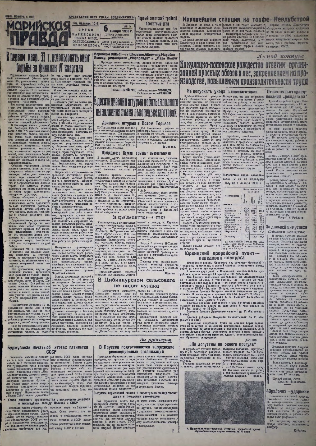 Газета «Марийская правда» от 06.01.1933