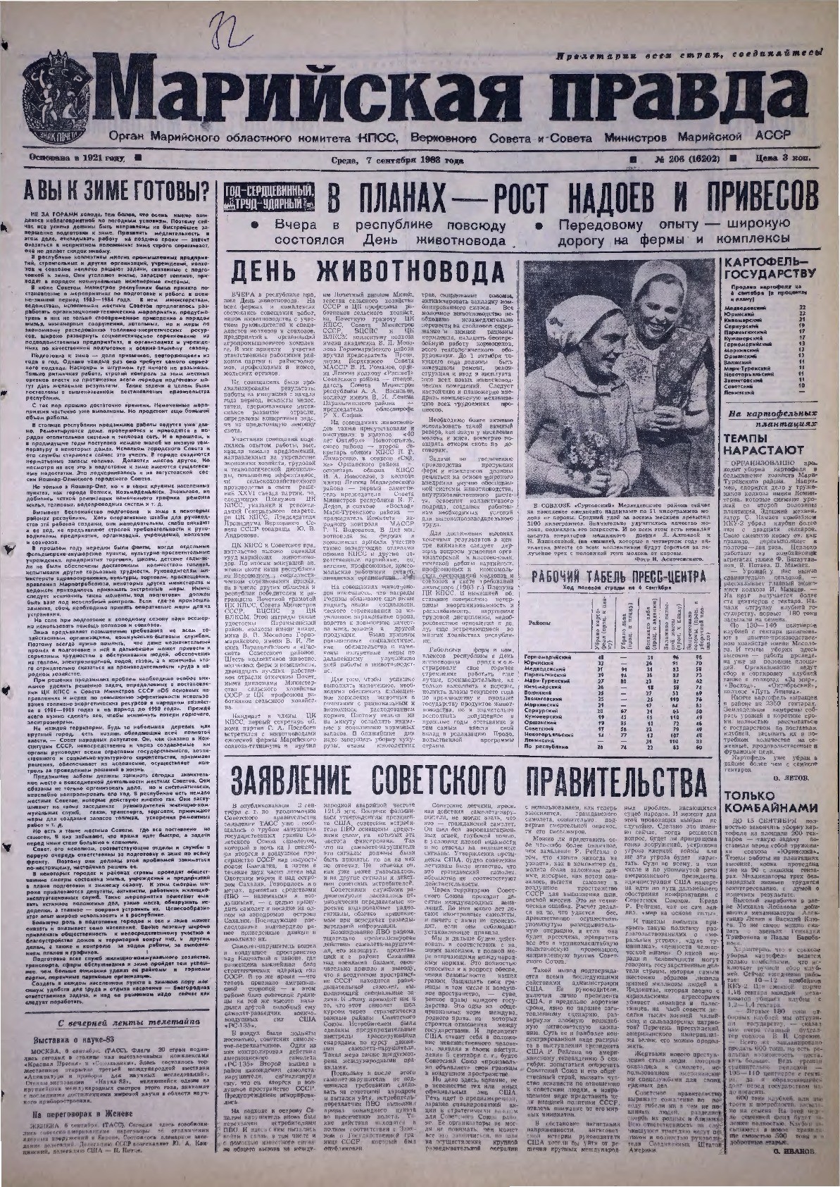 Газета «Марийская правда» от 07.09.1983