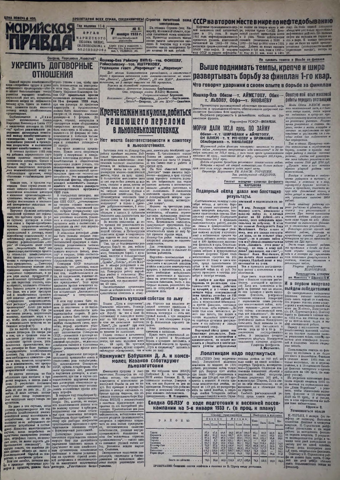Газета «Марийская правда» от 07.01.1933