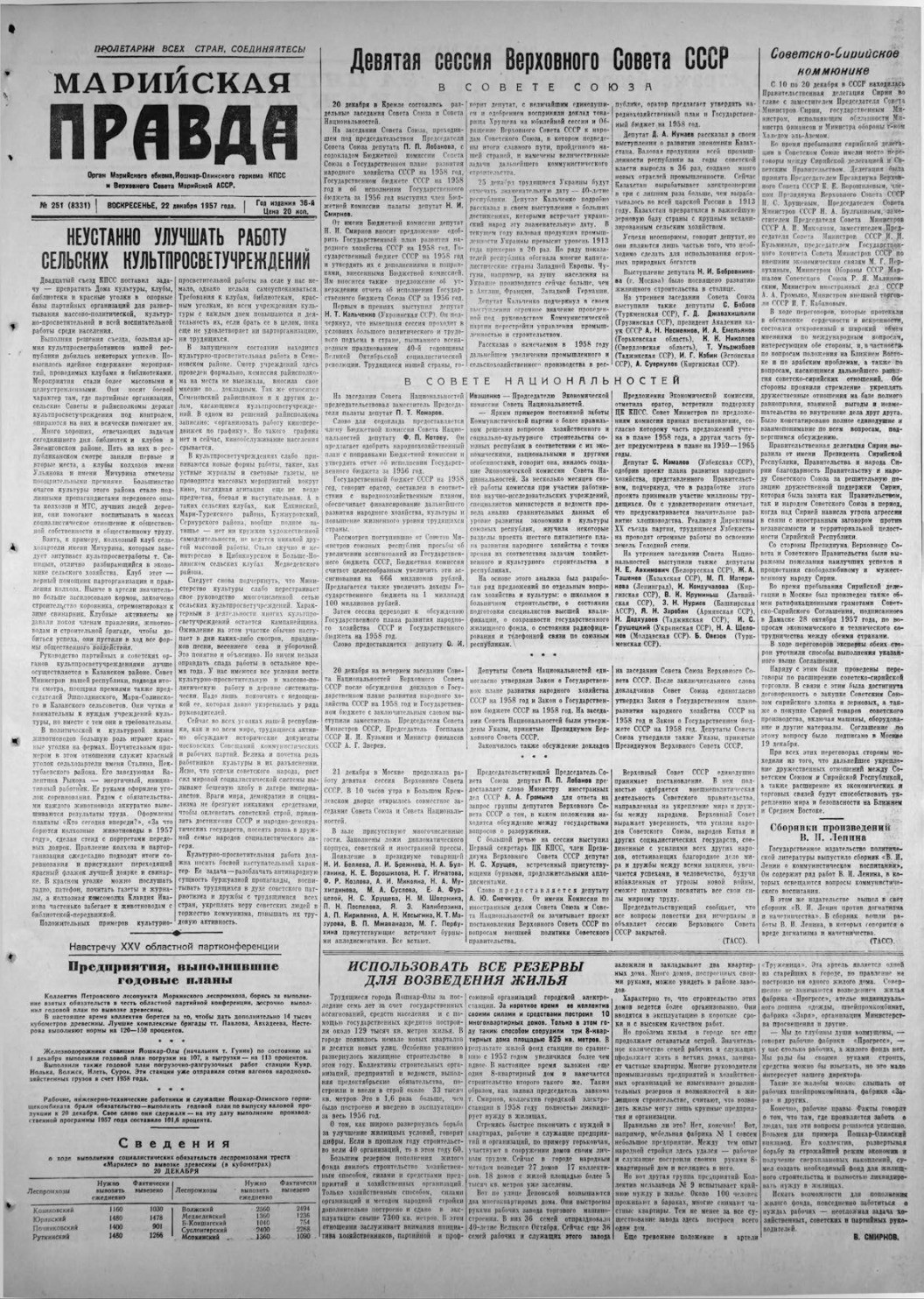 Газета «Марийская правда» от 22.12.1957
