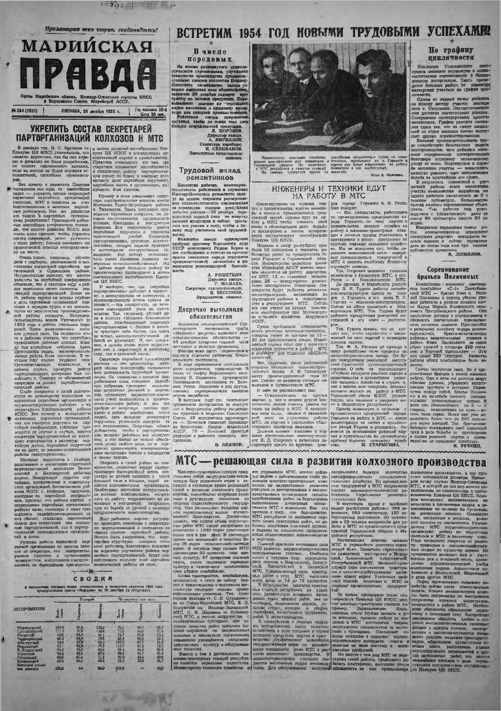 Газета «Марийская правда» от 25.12.1953