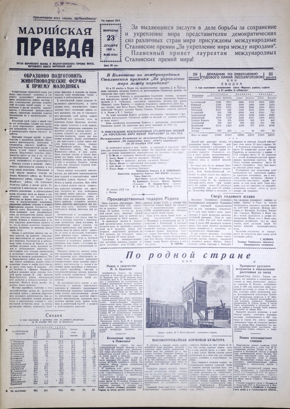 Газета «Марийская правда» от 23.12.1951