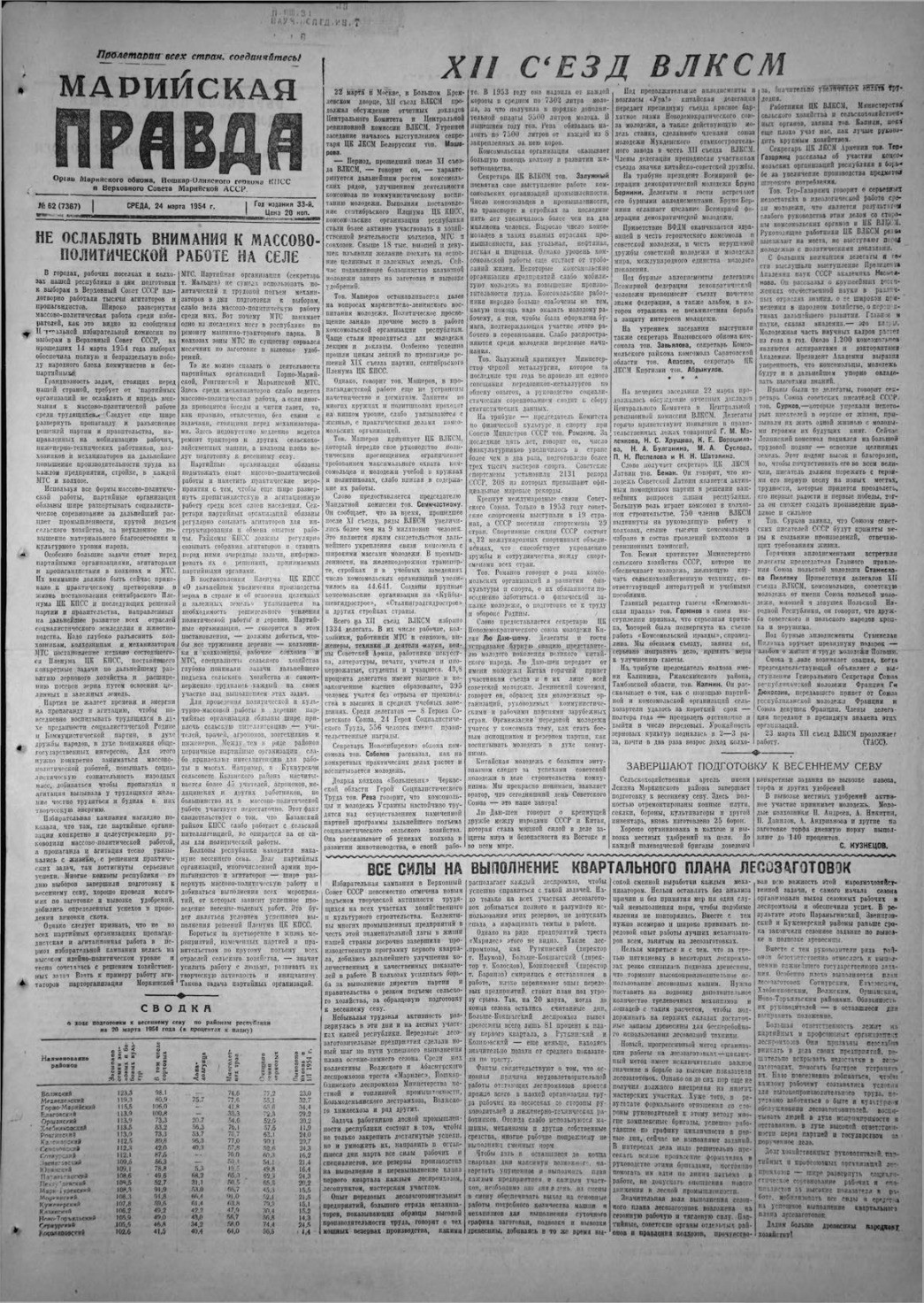 Газета «Марийская правда» от 24.03.1954