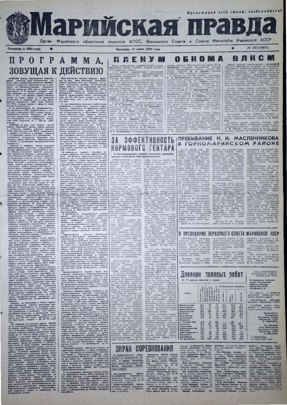 Газета «Марийская правда» от 11.06.1982