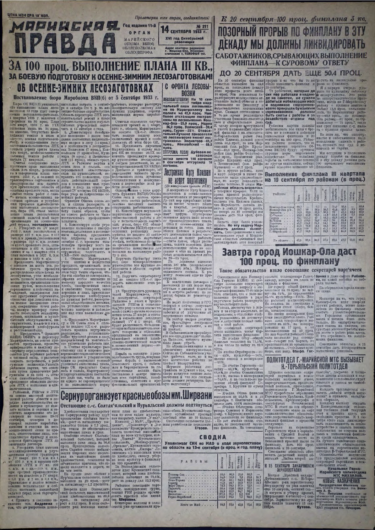 Газета «Марийская правда» от 14.09.1933