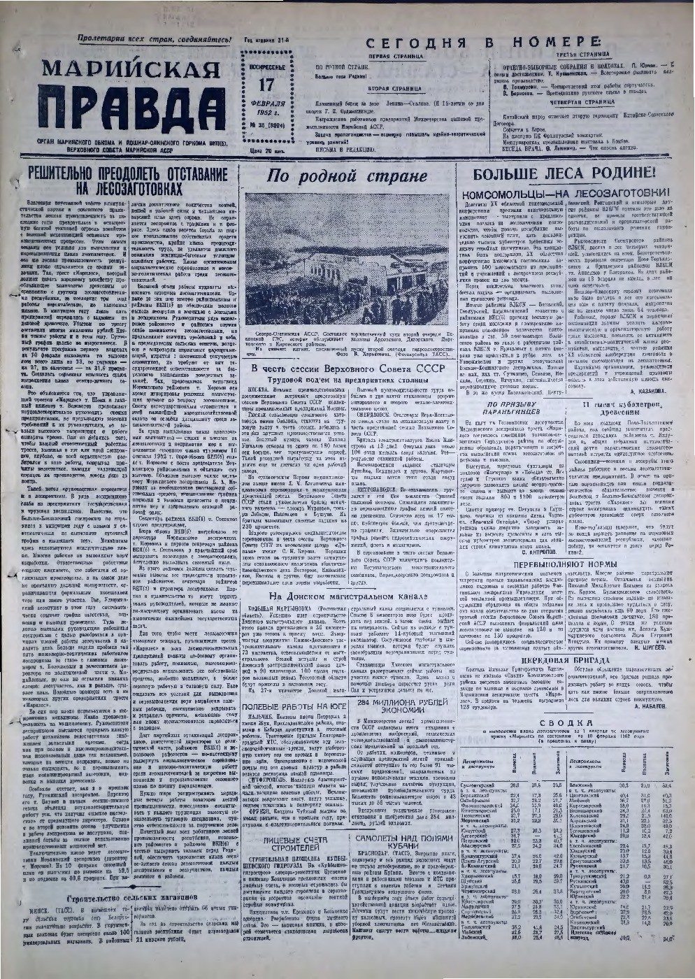 Газета «Марийская правда» от 17.02.1952
