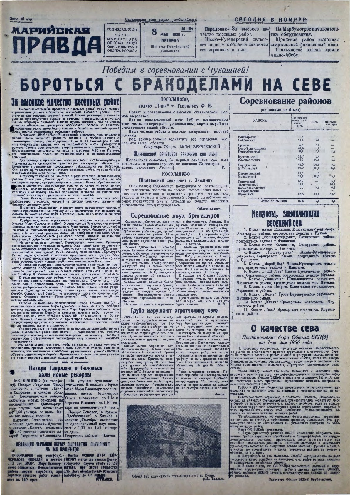 Газета «Марийская правда» от 08.05.1936
