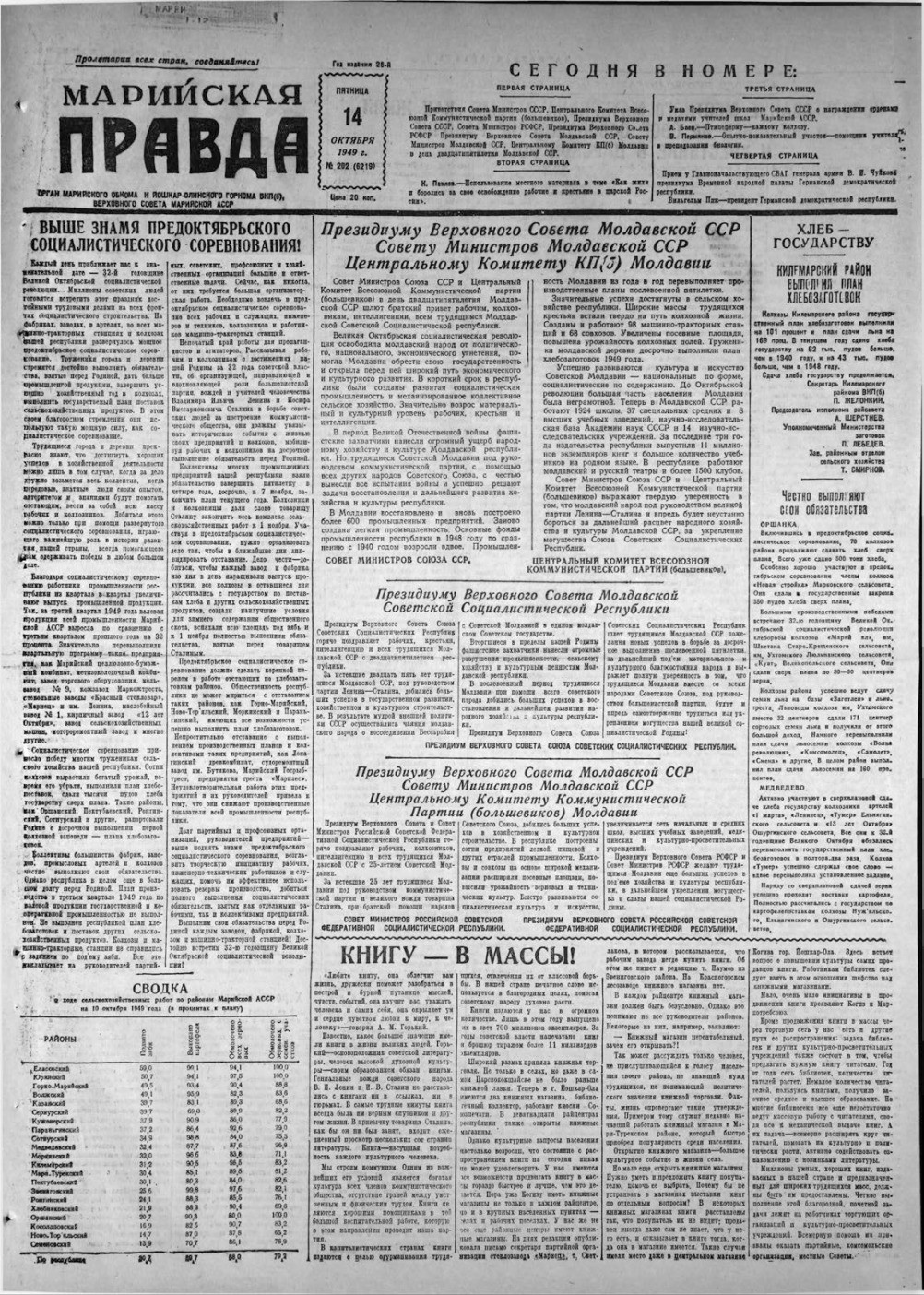 Газета «Марийская правда» от 14.10.1949