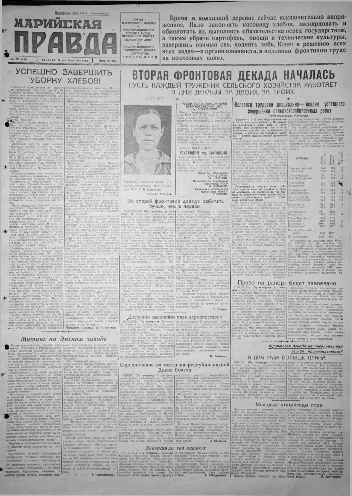 Газета «Марийская правда» от 12.09.1942
