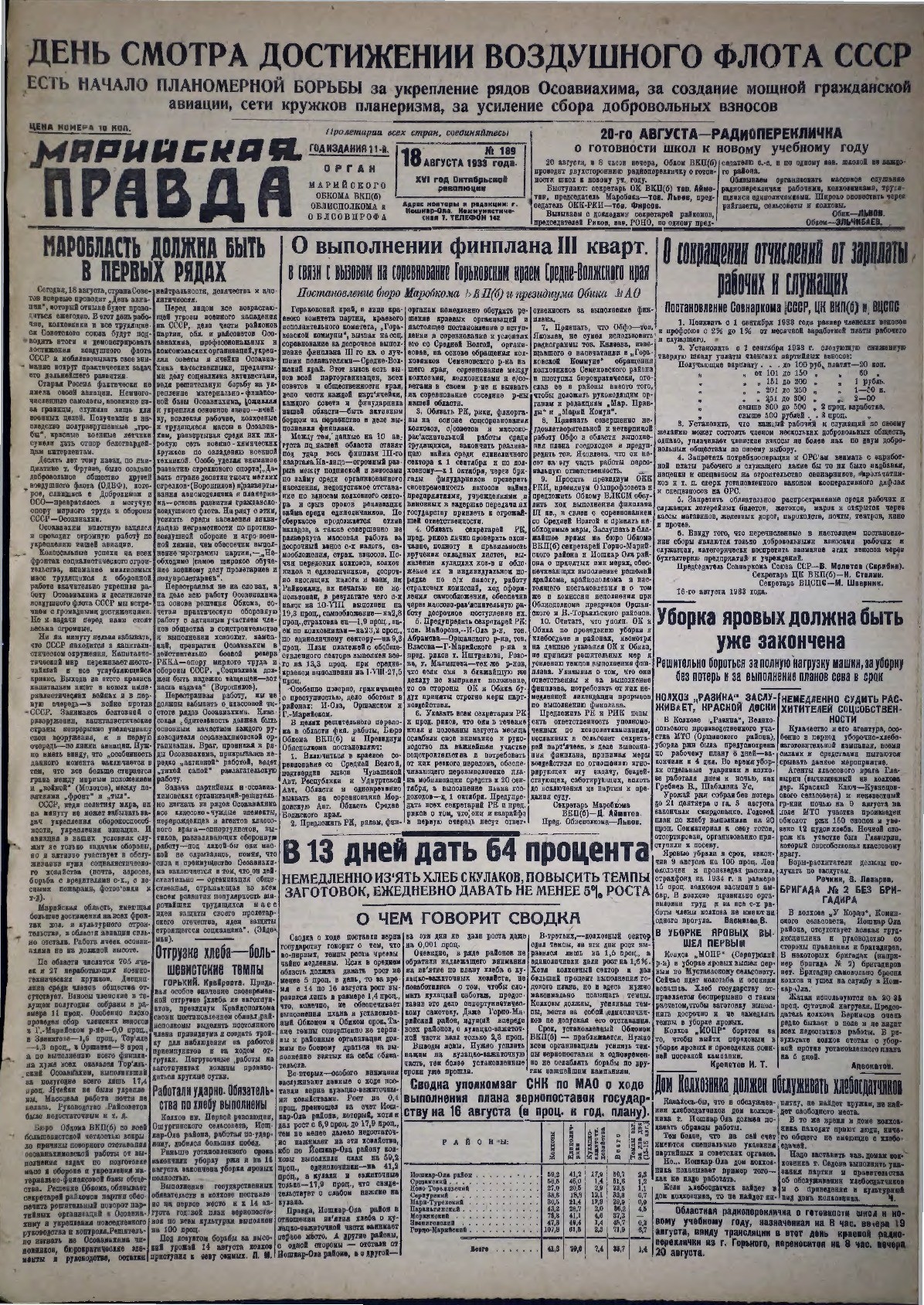 Газета «Марийская правда» от 18.08.1933