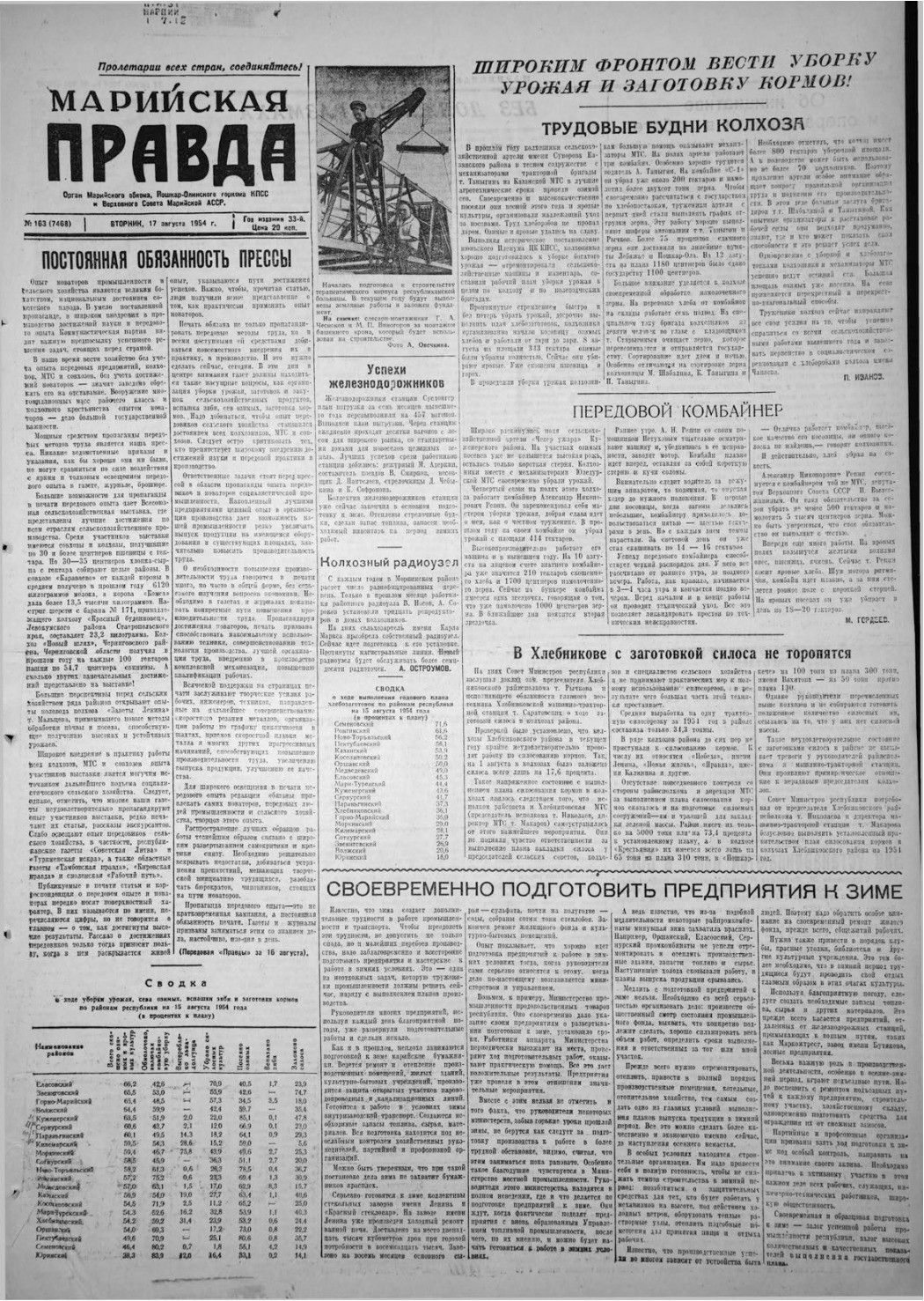 Газета «Марийская правда» от 17.08.1954