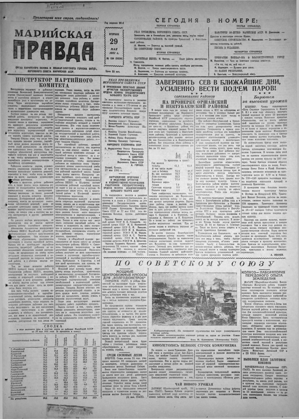 Газета «Марийская правда» от 29.05.1951