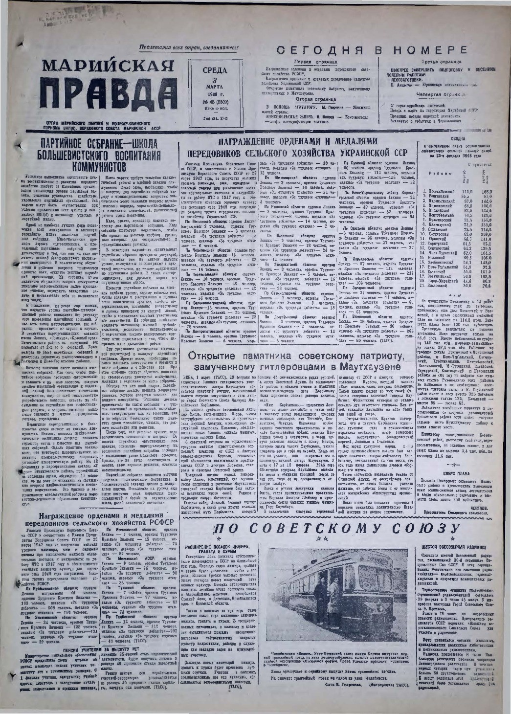 Газета «Марийская правда» от 03.03.1948