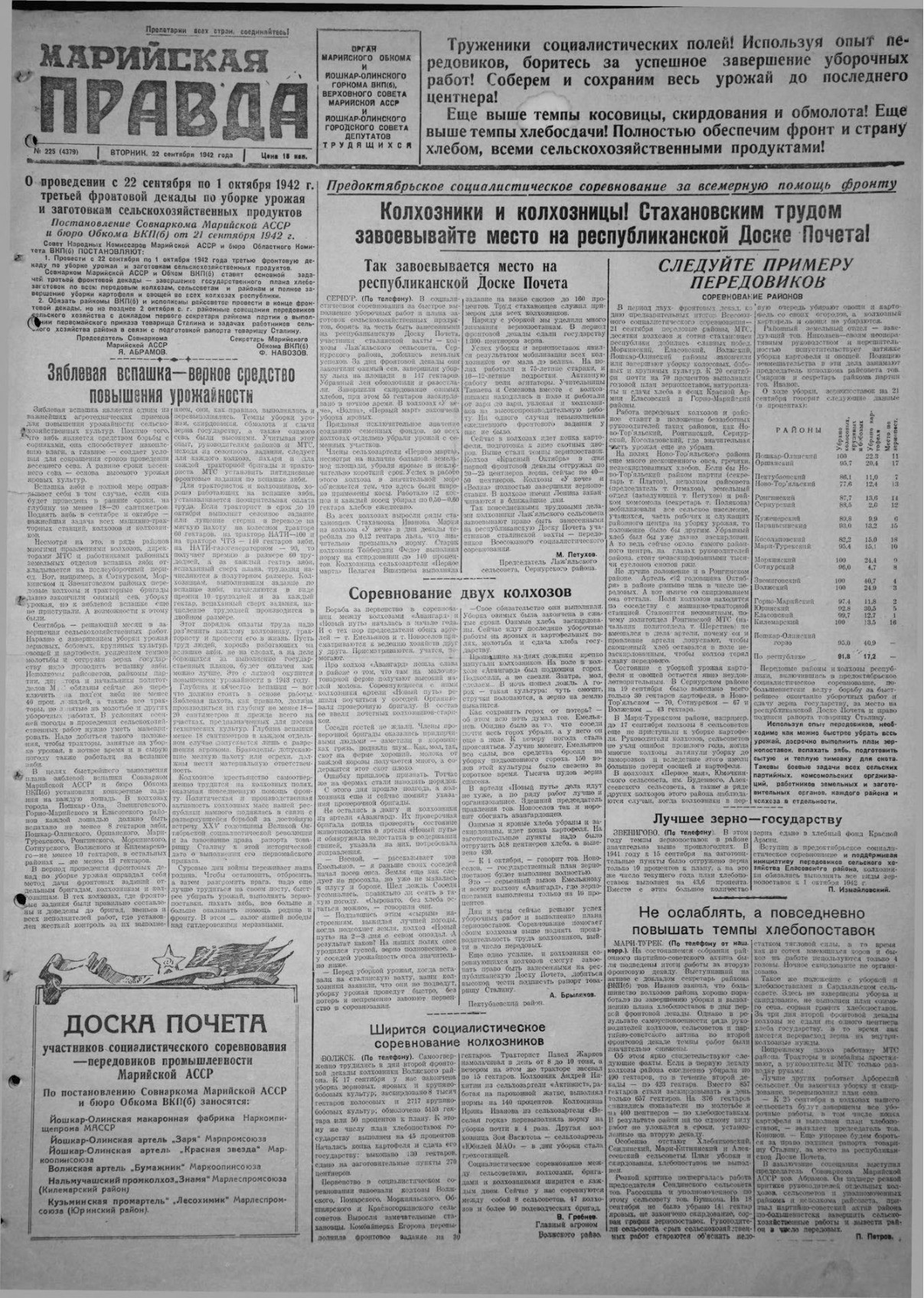 Газета «Марийская правда» от 22.09.1942
