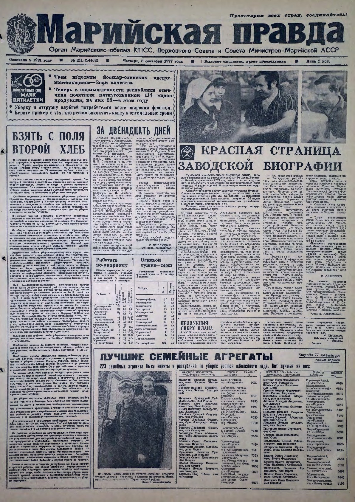 Газета «Марийская правда» от 08.09.1977