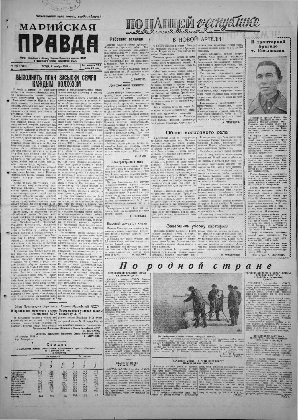 Газета «Марийская правда» от 06.10.1954