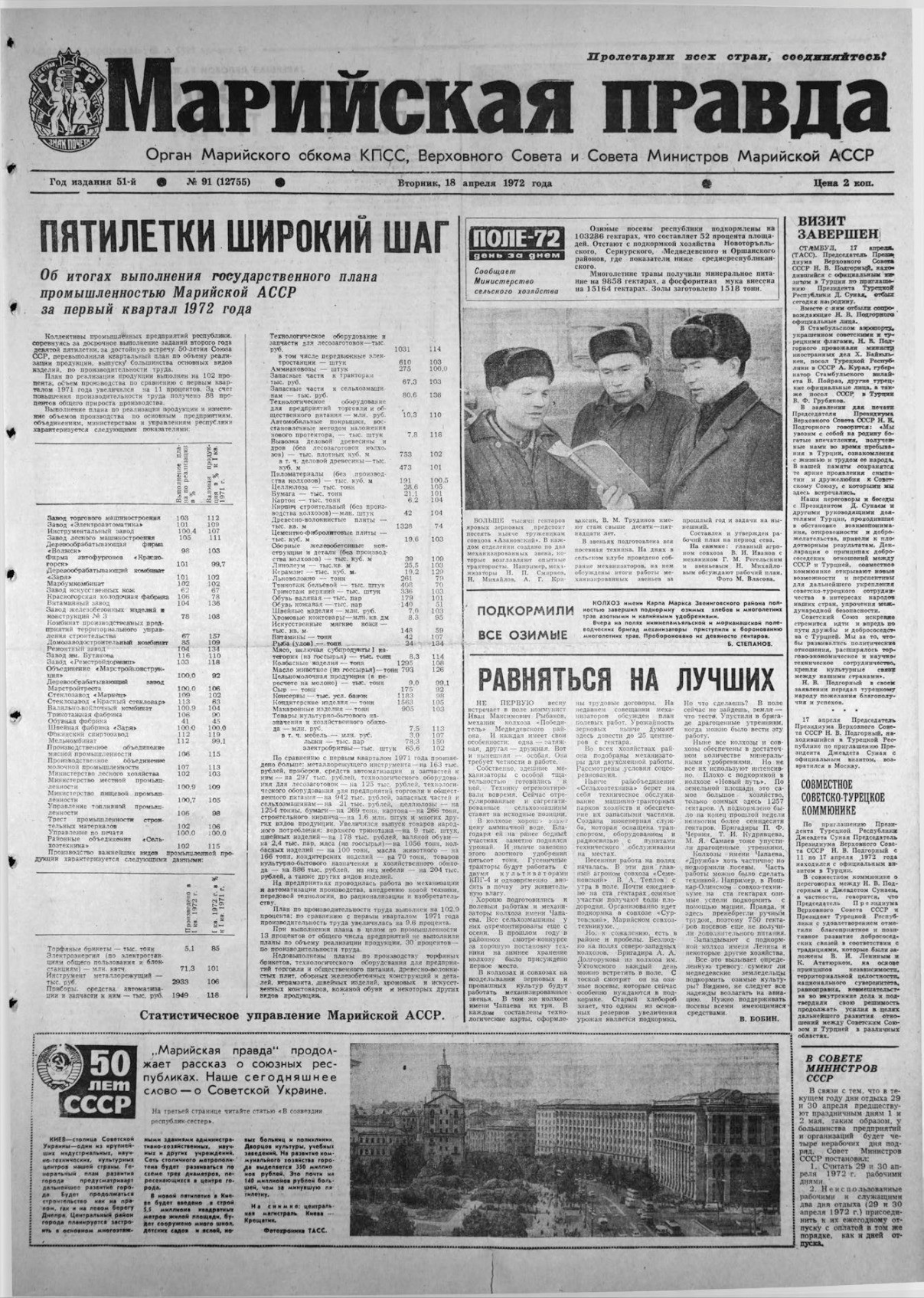 Газета «Марийская правда» от 18.04.1972